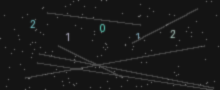 CAPTCHA Verification
